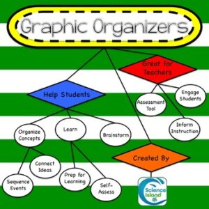 Graphic Organizers - Customizable Templates - KWL