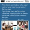 Flipped Classroom Quick Start Guide for the Secondary Science Classroom - FREE