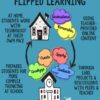 Flipped Classroom Quick Start Guide for the Secondary Science Classroom - FREE