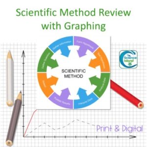 Scientific Method Review with Graphing